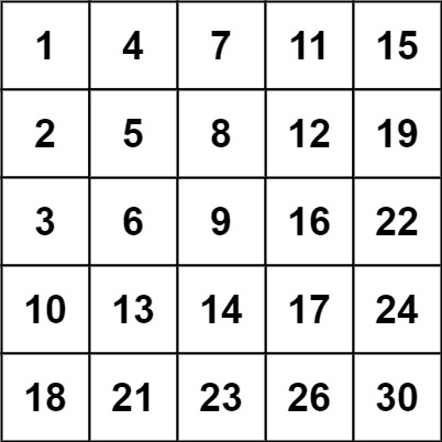 240. Search a 2D Matrix II