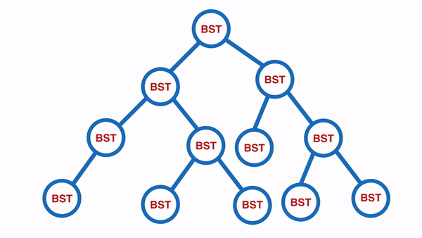 Binary Search Tree（BST） 二元搜寻树