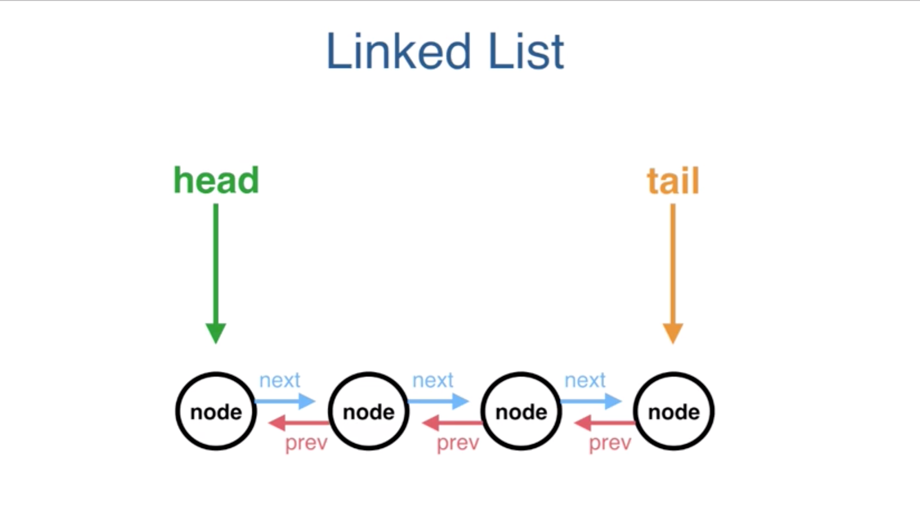 Linked List 链结串列